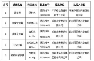 四川省食品药品监督管理局关于广汉绿松药业有限责任公司等3家公司5个品种药品技术转让的公示